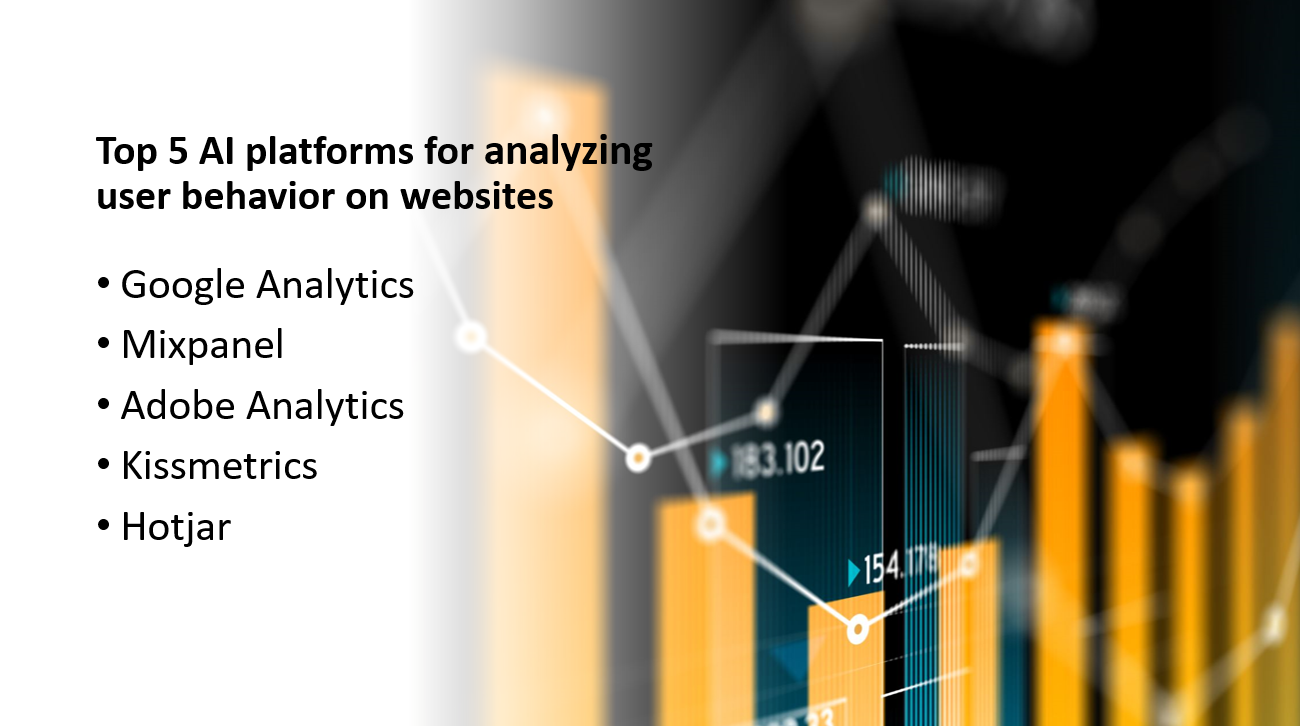 &quot;AI platforms for analyzing user behavior on websites&quot;