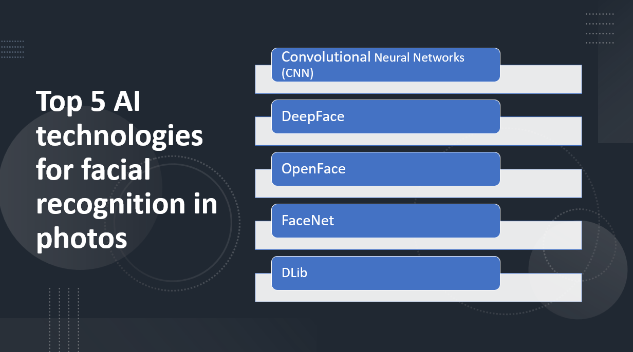 &quot;Top 5 AI technologies for facial recognition in photos&quot;