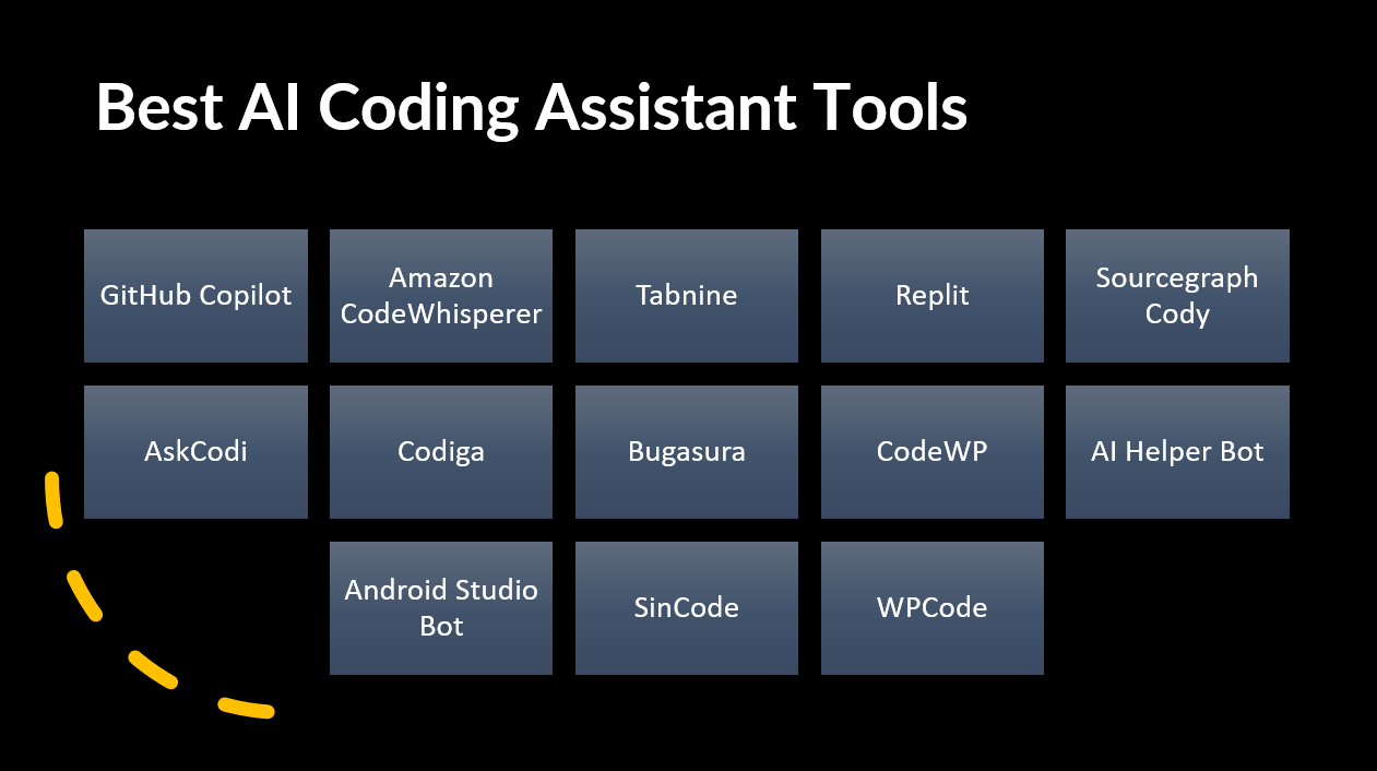 &quot;Best AI Coding Assistant Tools&quot;