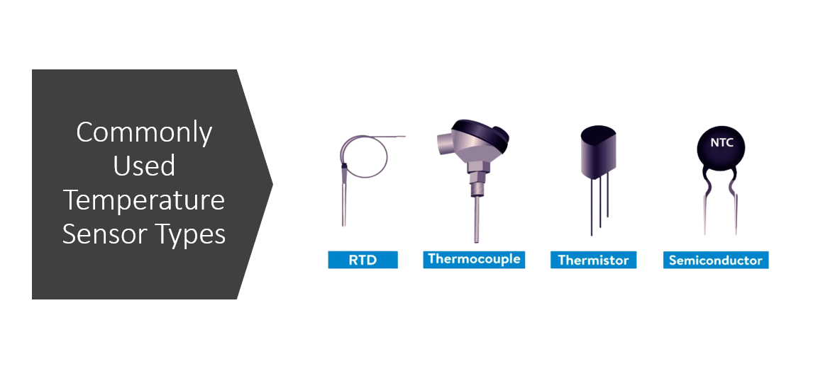 &quot;Temperature Sensors for Machine Health Monitoring&quot;